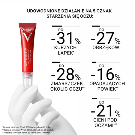 Vichy Liftactiv Collagen Eye Krem Pod Oczy, 15ml