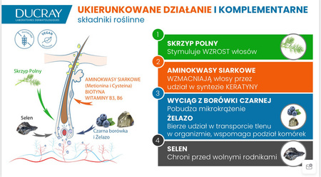 DUCRAY Anacaps Reactiv, 90 sztuk